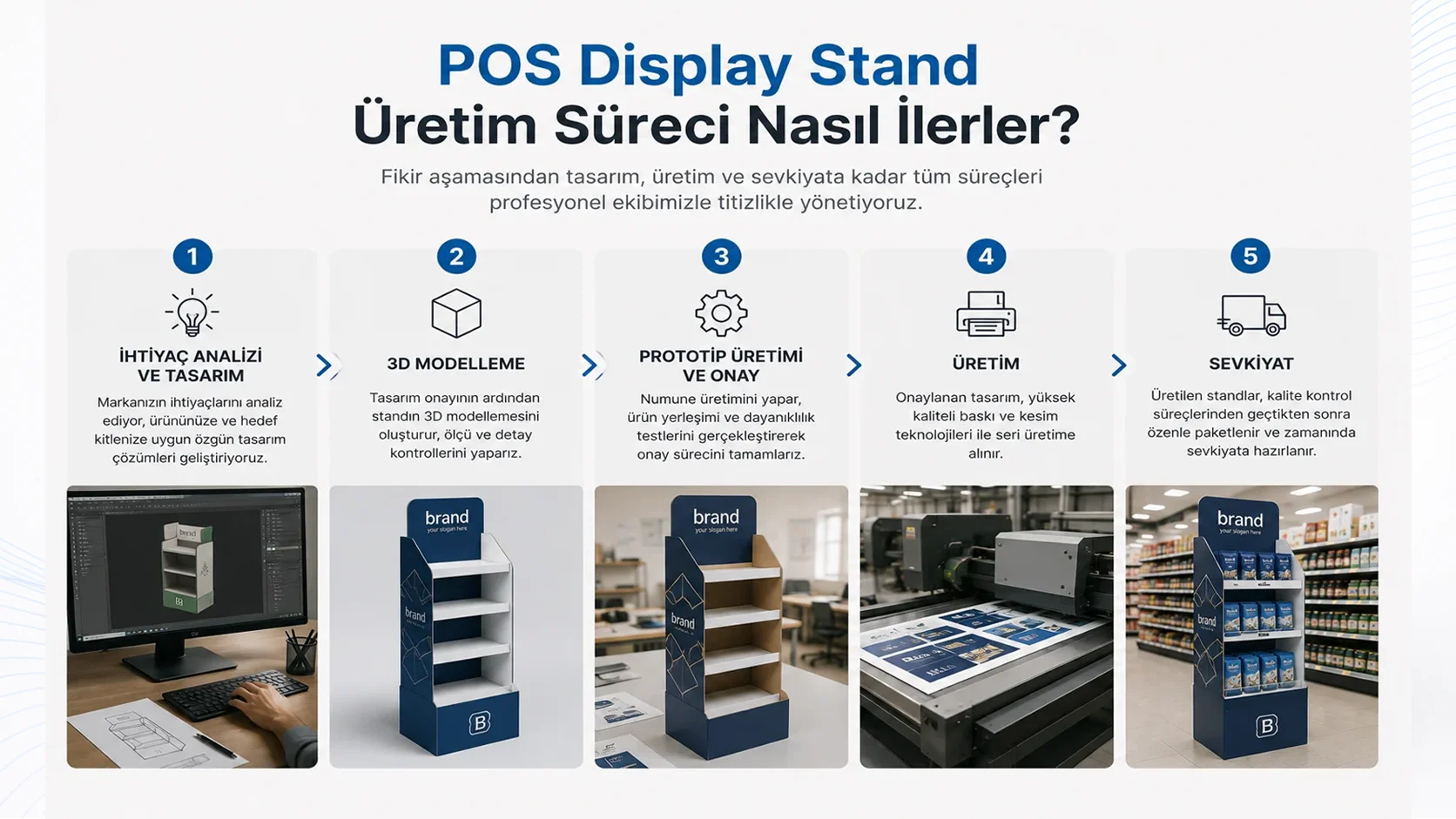 POS Display Stand Üretim Süreci